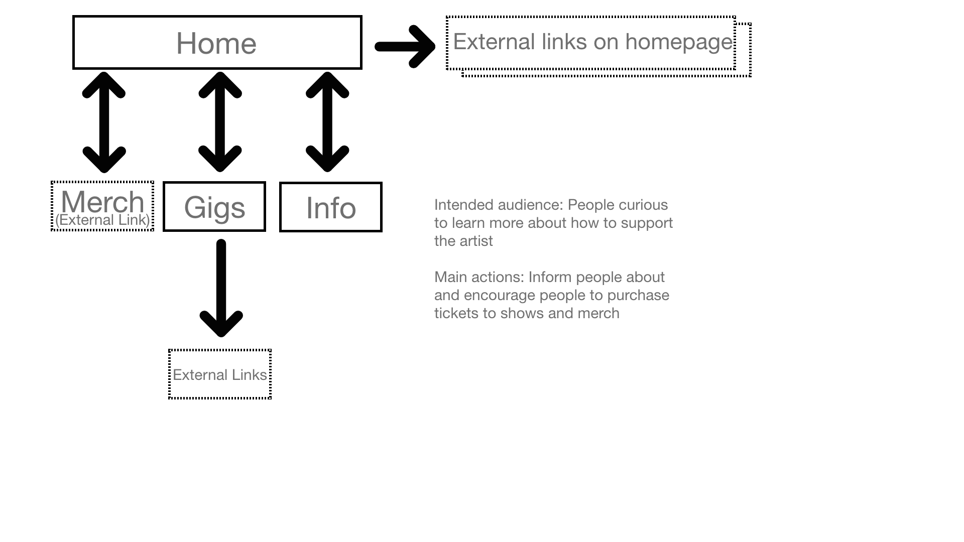 site map for ewyband.com